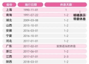 多地明确：女职工可休痛经假！