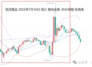 张尧浠:鲍威尔解雇传言引爆市场 金价过山车仍将震荡调整