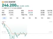 单日卖空股数激增6倍！泡泡玛特净利预增350%股价却下跌