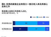 “狗血内斗”已成全球豪门的基本戏码？