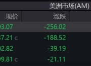 欧美股市齐跌！苹果领跌科技股，美国钢铁暴涨21.61%